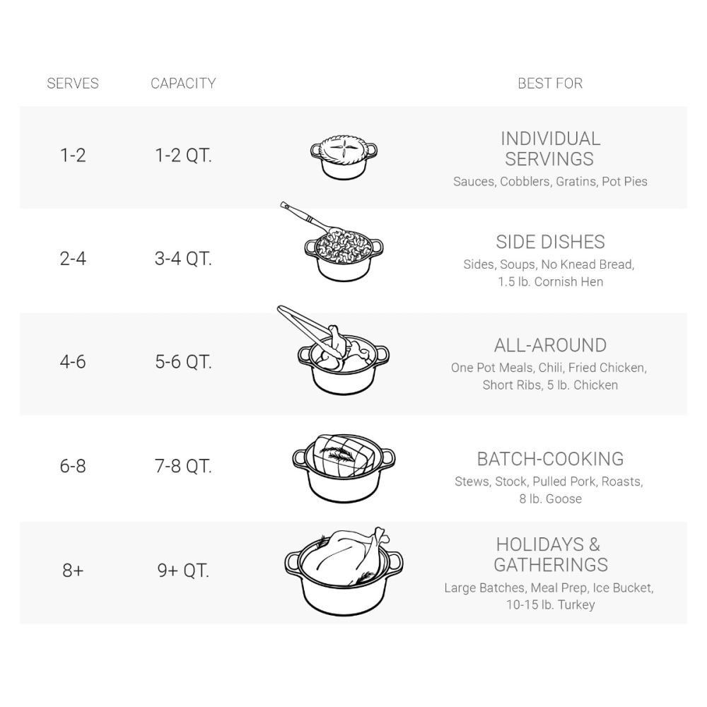 lc_round_oven_guide2_3_5_1.jpg