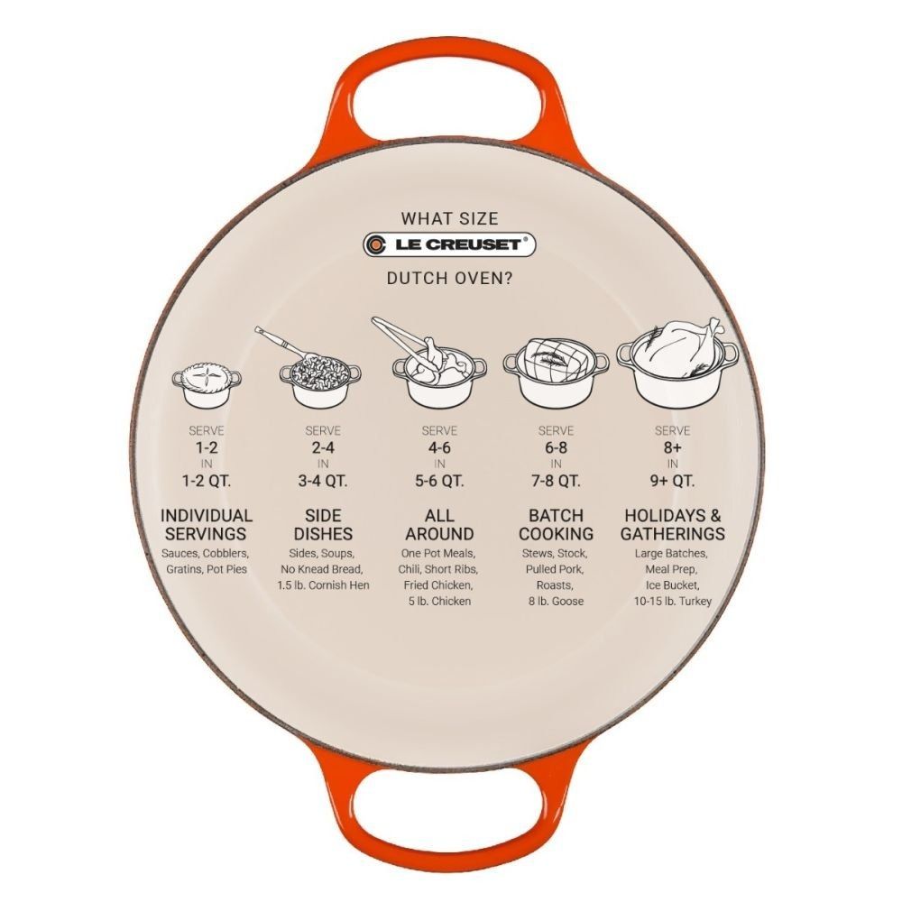 lc_round_oven_guide_3_5_1.jpg